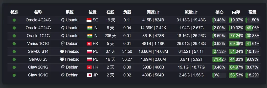 目前手头在用服务器